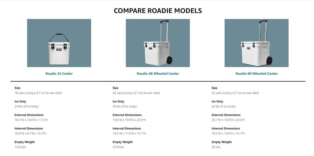 YETI Cooler Sizes: Chill Guide to Different YETI Sizes