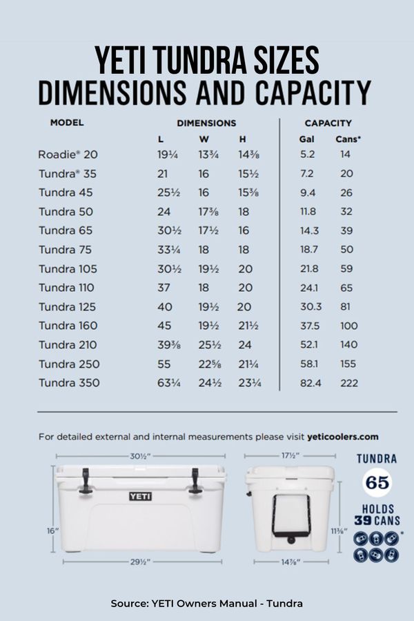 Yeti Cooler Sizes Chill Guide To Different Yeti Sizes